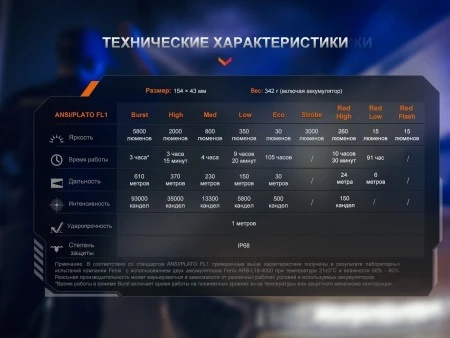 Фонарь Fenix тактический TK35R 5800 люмен с красным светом